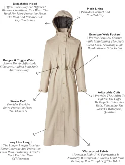 Outlet Chartwell Longline Rain Parka Women Coats