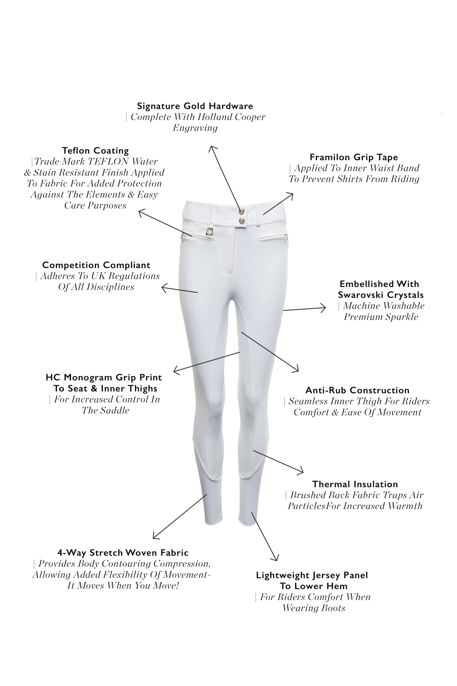 New Premium Competition Mid Rise Breeches Breeches