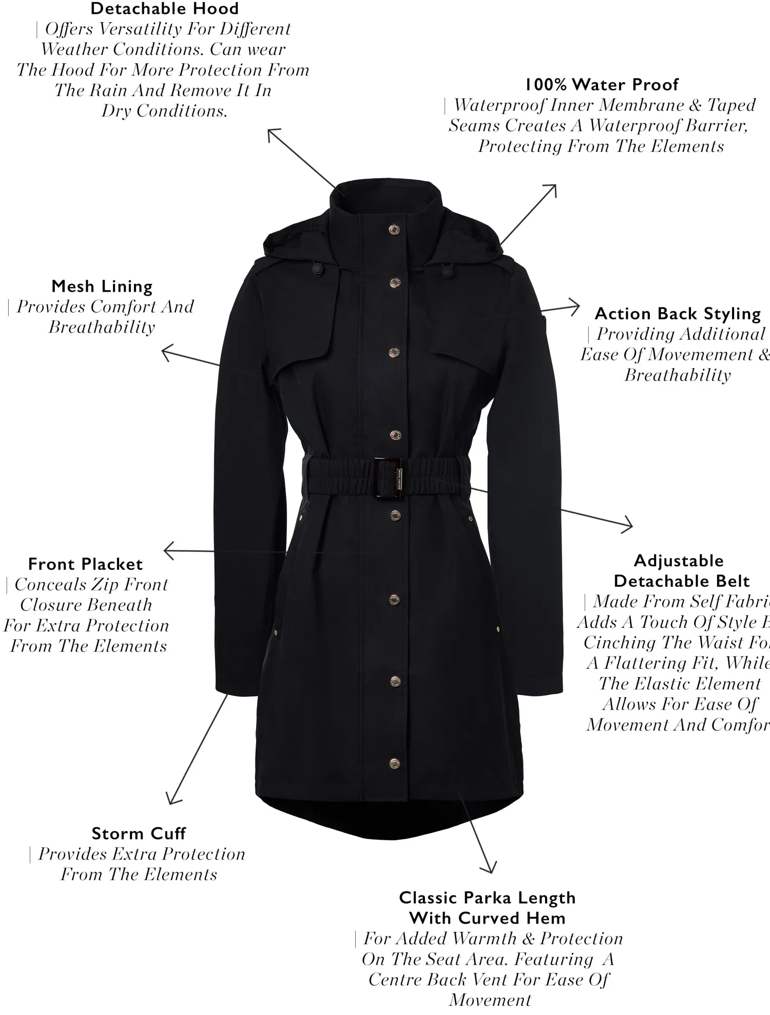 Fashion Rosedale Waterproof Parka Women Coats