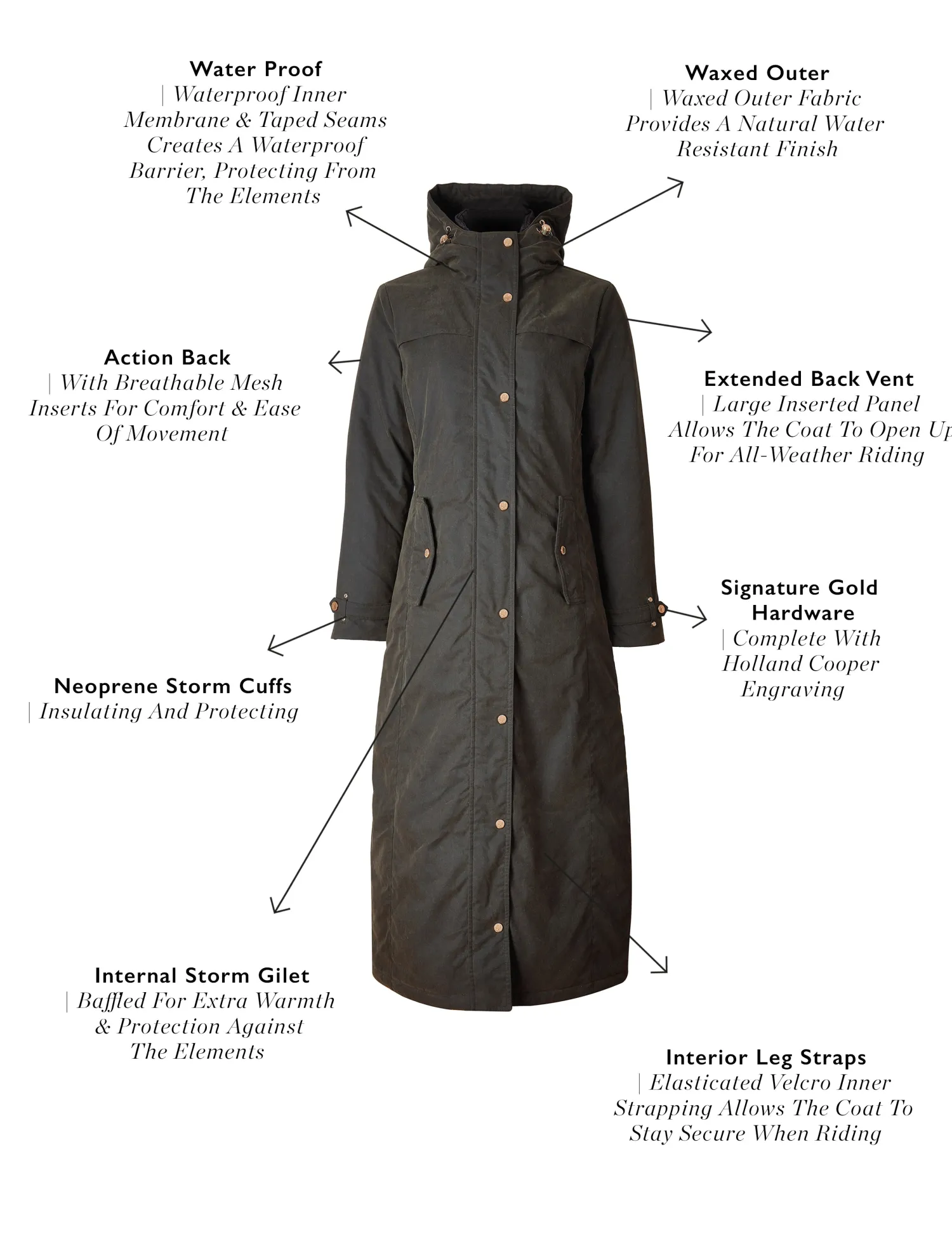 Clearance Wax Longline Field Coat (Dark Olive) Women Coats|Coats